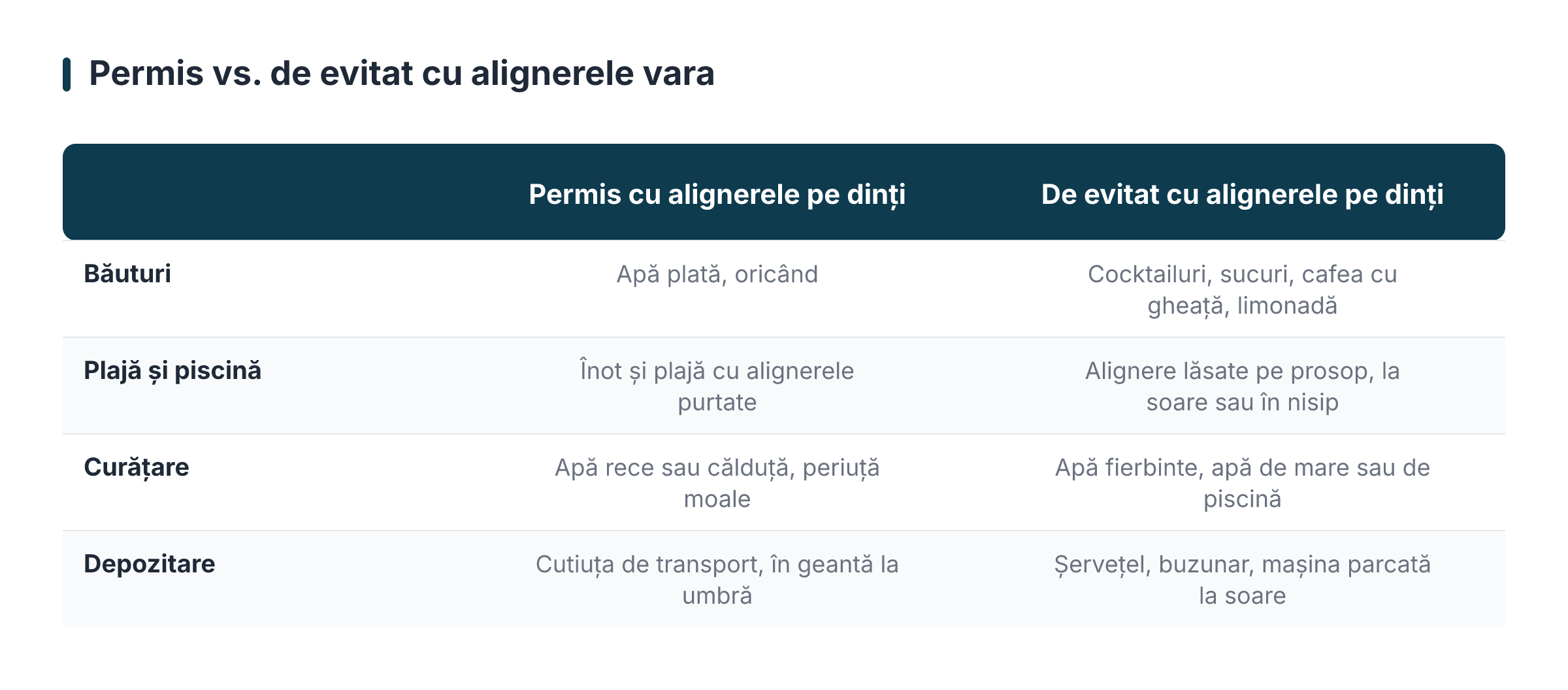 Permis vs. de evitat cu alignerele vara