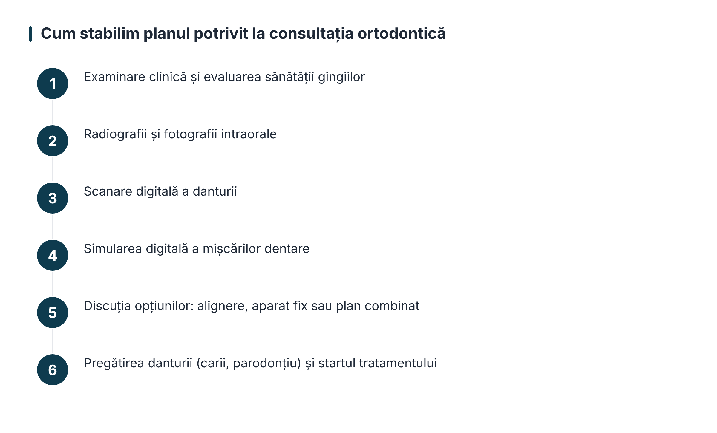 Cum stabilim planul potrivit la consultația ortodontică