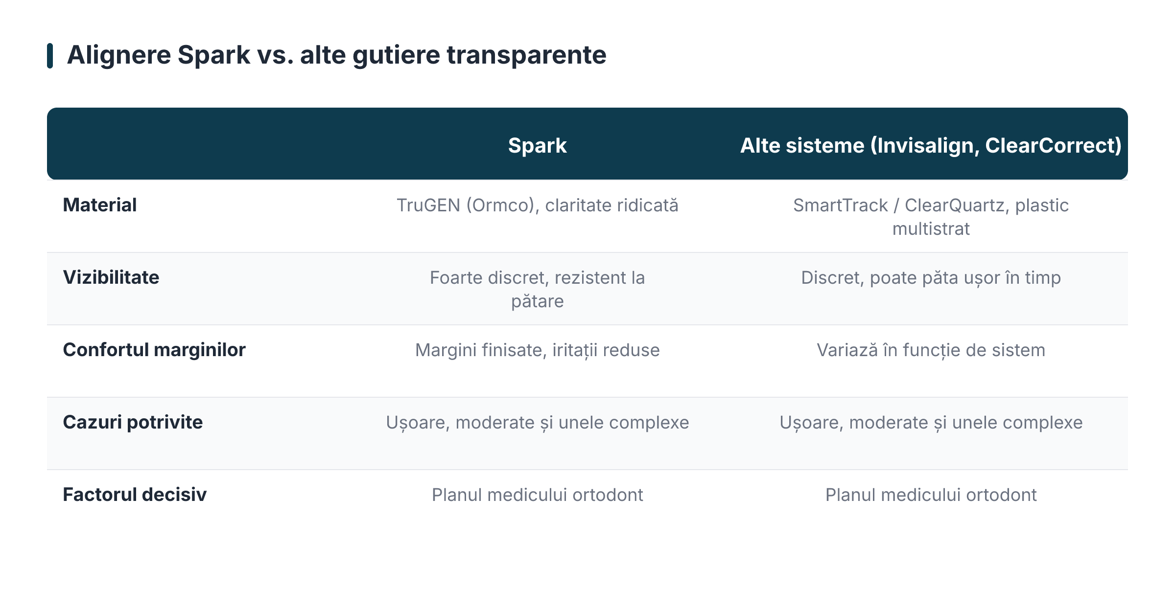 Alignere Spark vs. alte gutiere transparente