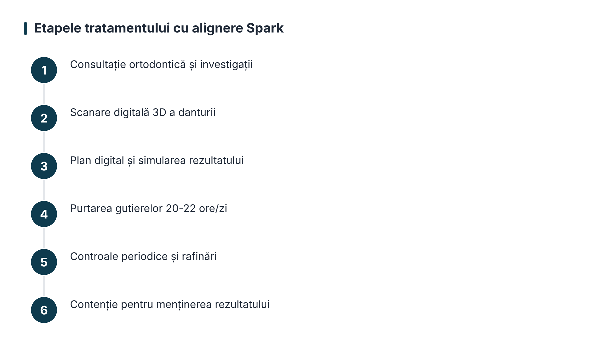 Etapele tratamentului cu alignere Spark