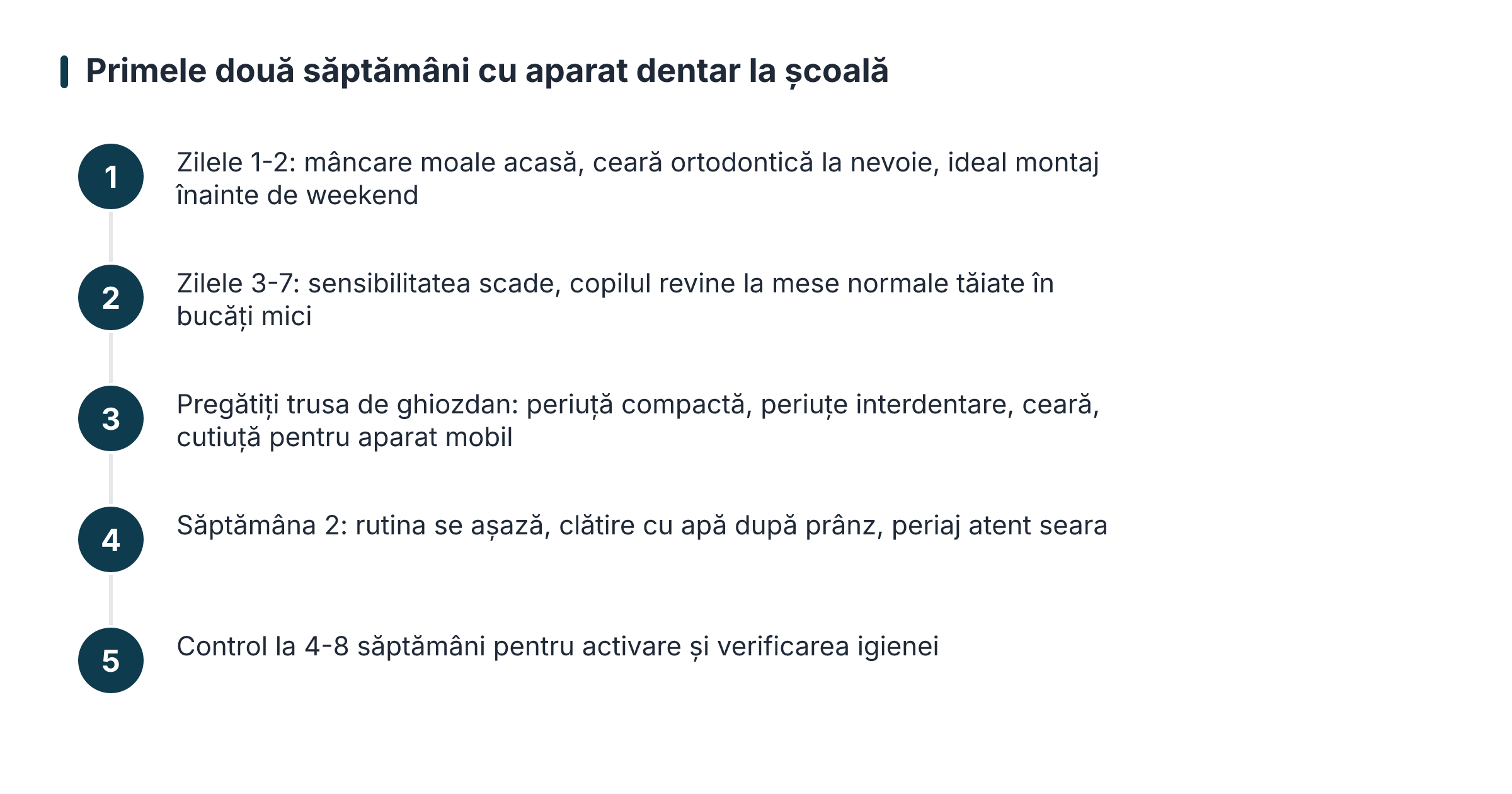 Primele două săptămâni cu aparat dentar la școală