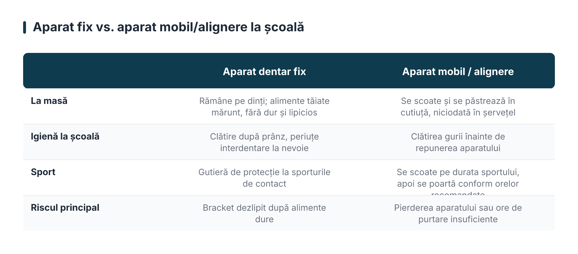 Aparat fix vs. aparat mobil/alignere la școală