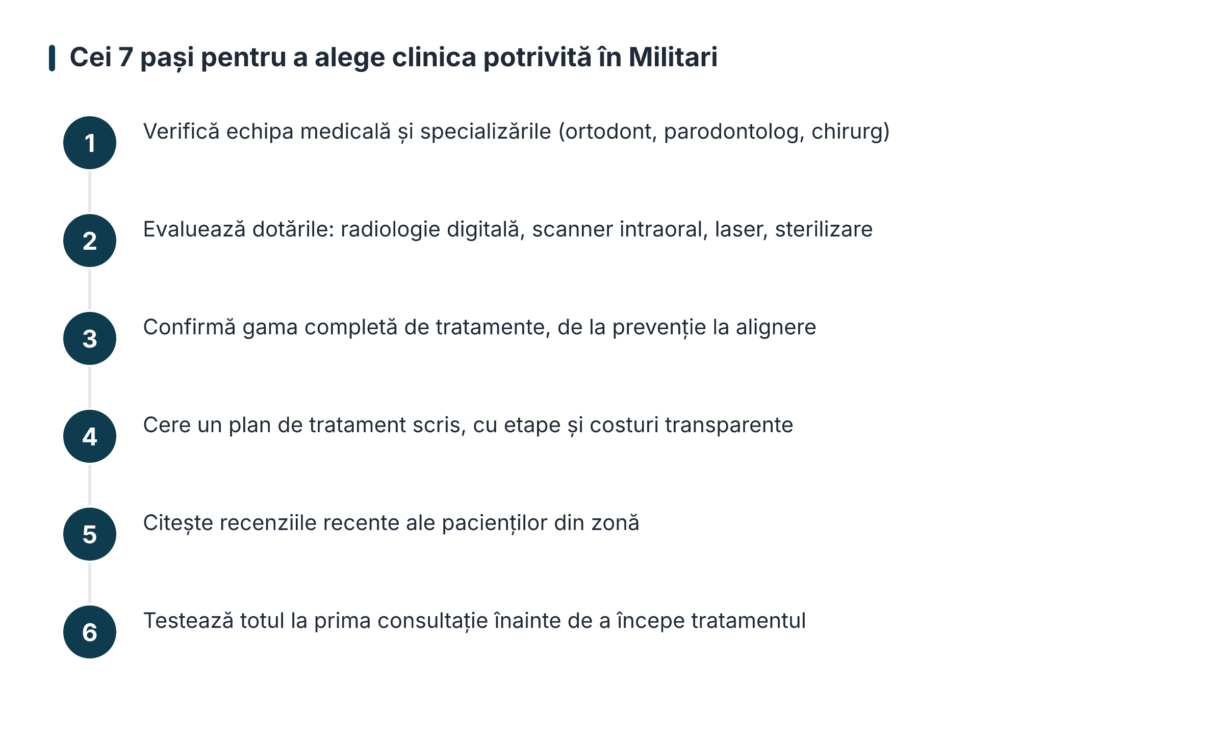 Cei 7 pași pentru a alege clinica potrivită în Militari