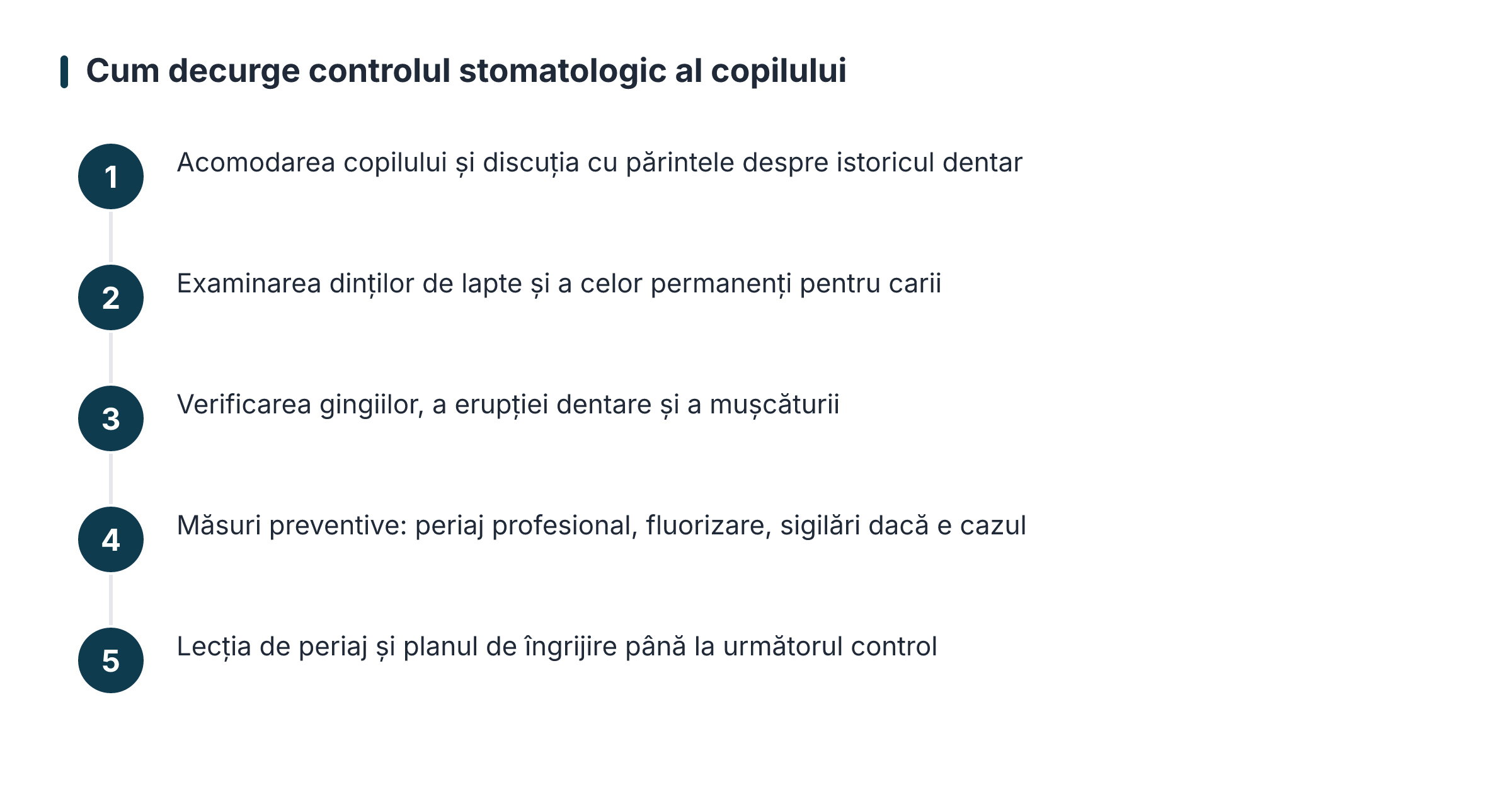 Cum decurge controlul stomatologic al copilului