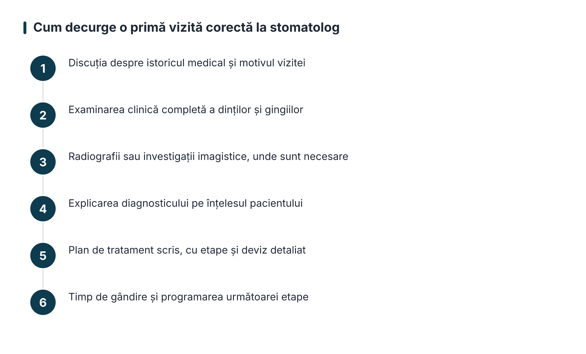 Cum decurge o primă vizită corectă la stomatolog